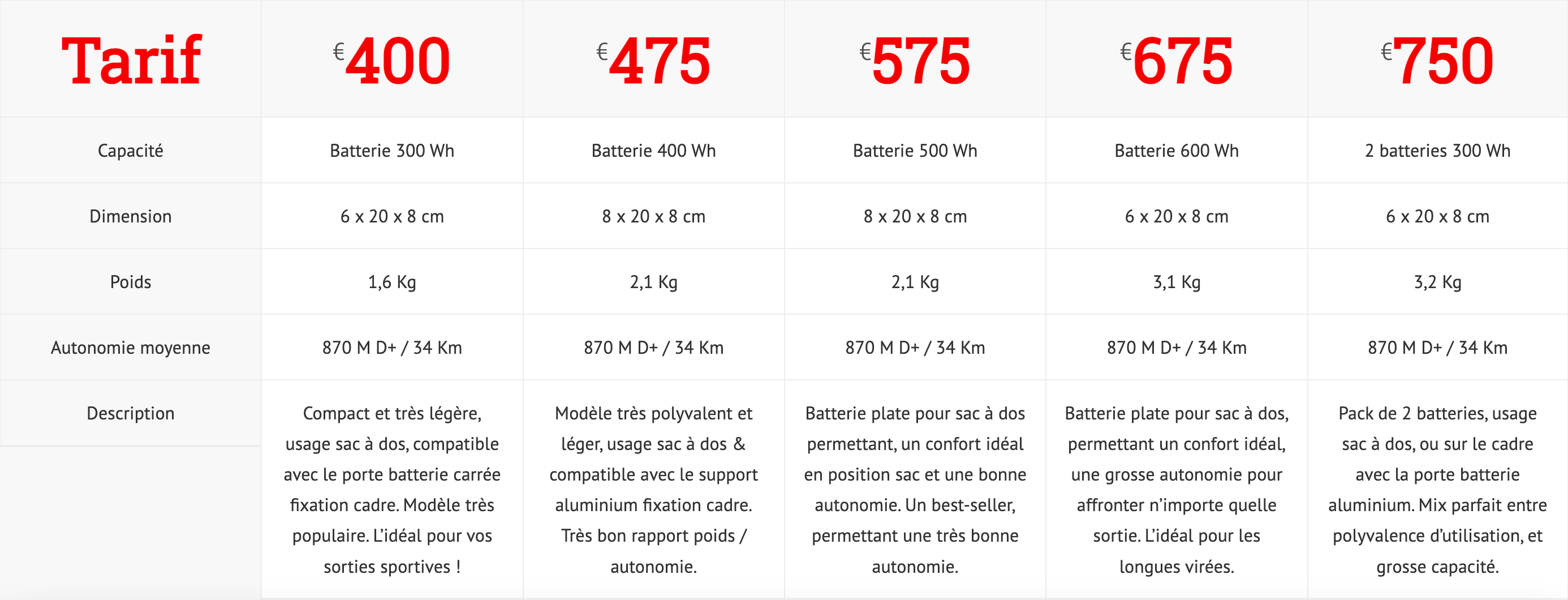 Schermata 2022-07-06 alle 11.00.25 tarifs batterie lift