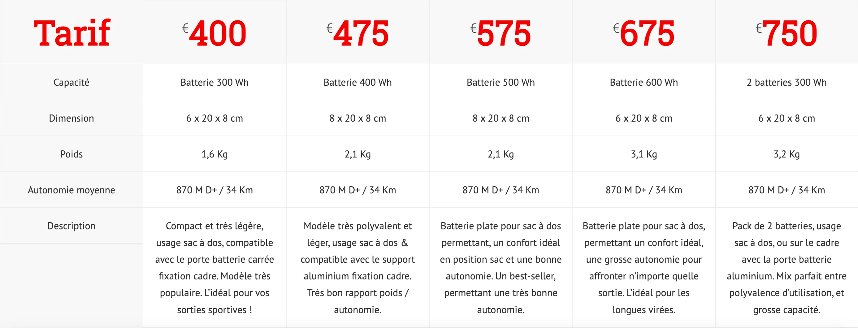 tarifs batterie lift