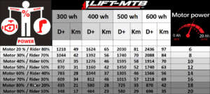 tableau de consomation velo electrique