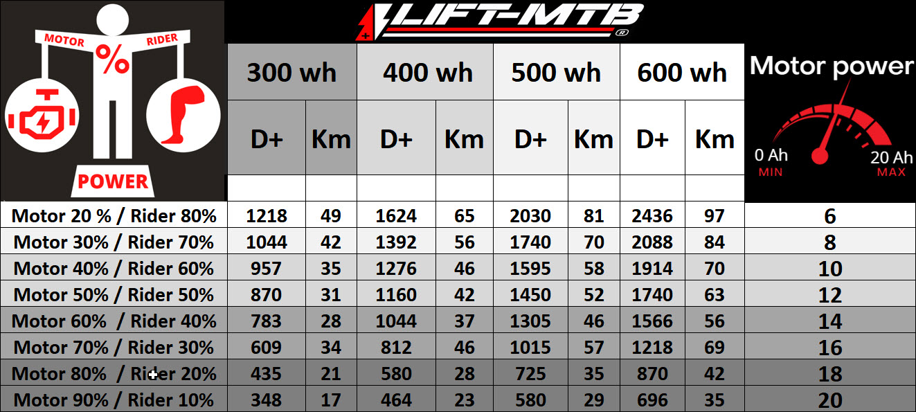 electric bicycle consumption table