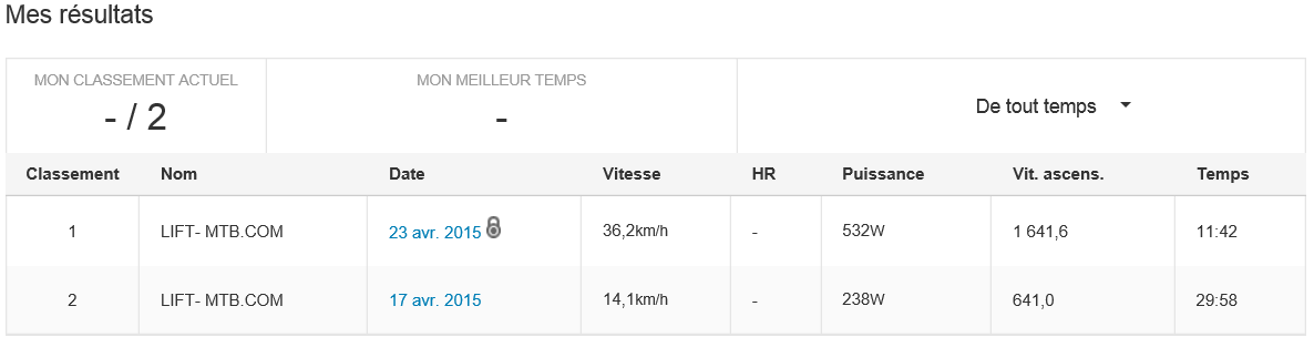 perf moteur