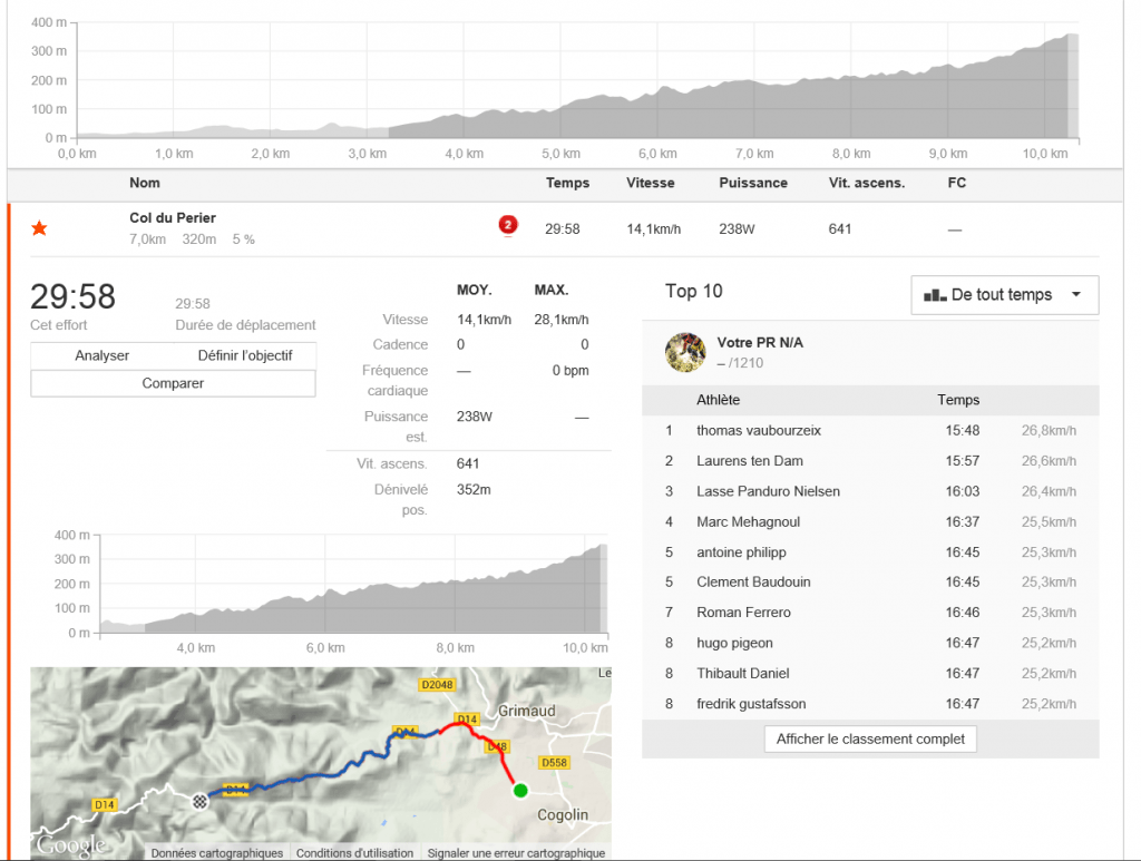 perf strava