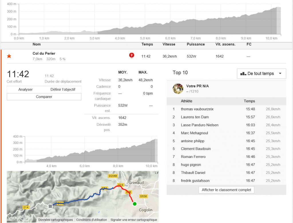 perf strava