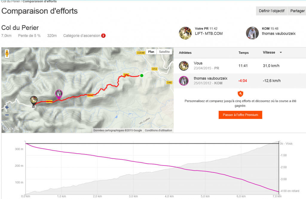 comparaison d'effort