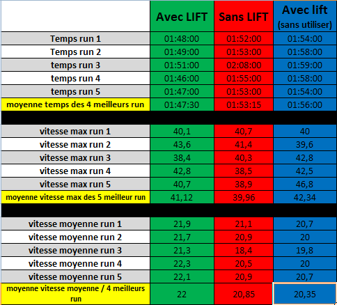 fichier run