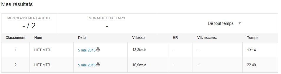 Performances avec moteur pédalier bafang