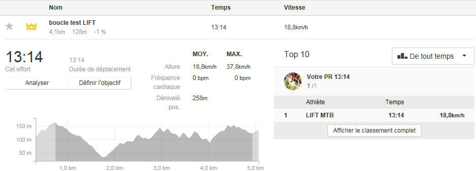 Performances avec moteur pédalier cyc