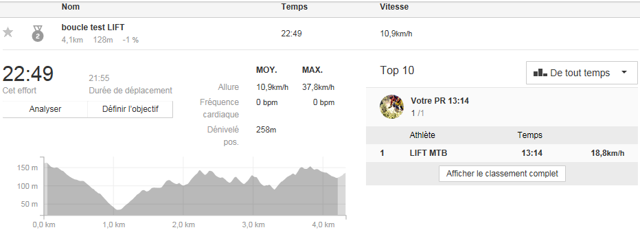 Performances avec moteur pédalier