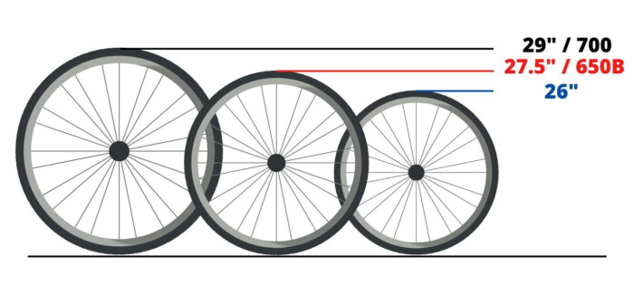 taille de roue velo electrique